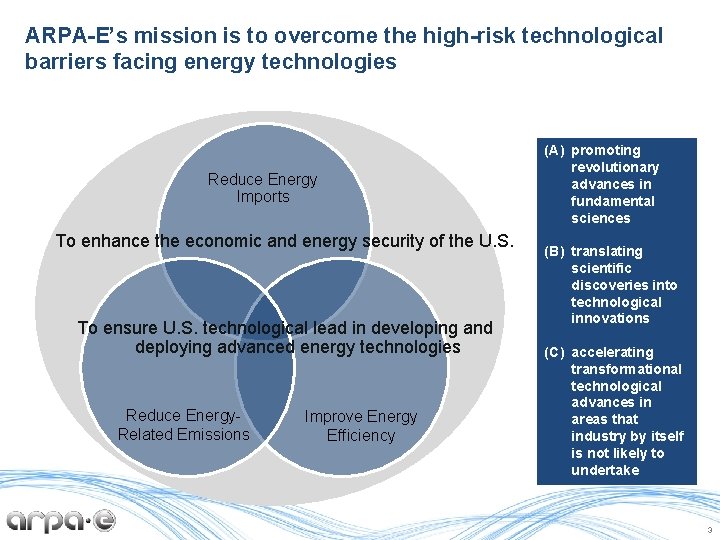 ARPA-E’s mission is to overcome the high-risk technological barriers facing energy technologies Reduce Energy