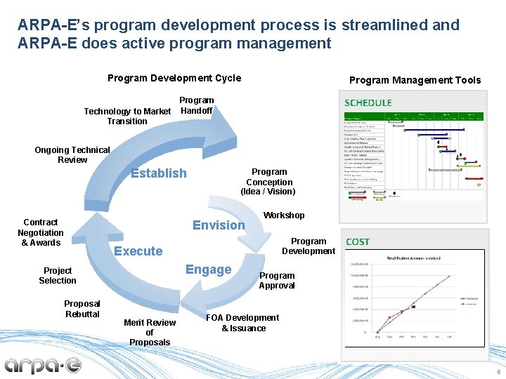 ARPA-E’s program development process is streamlined and ARPA-E does active program management Program Development