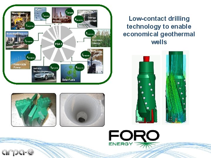 Low-contact drilling technology to enable economical geothermal wells 9 