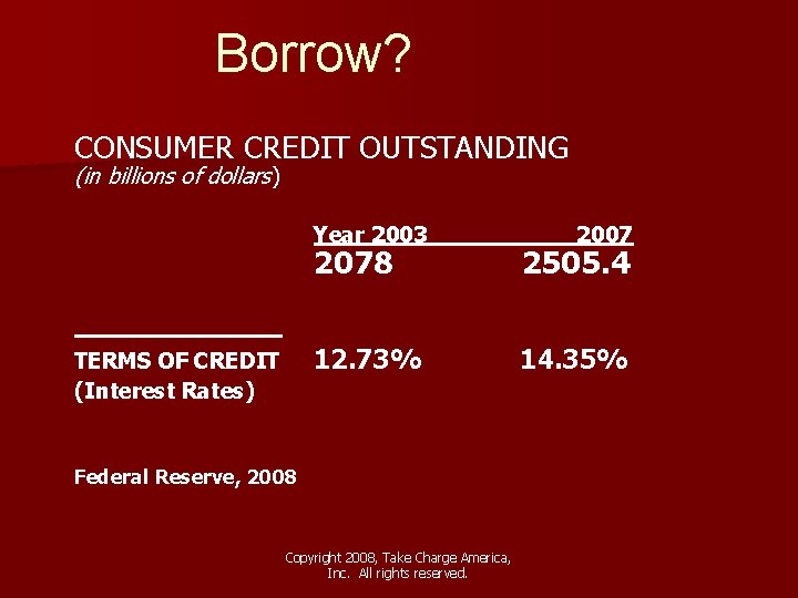 Borrow? CONSUMER CREDIT OUTSTANDING (in billions of dollars) Year 2003 TERMS OF CREDIT (Interest