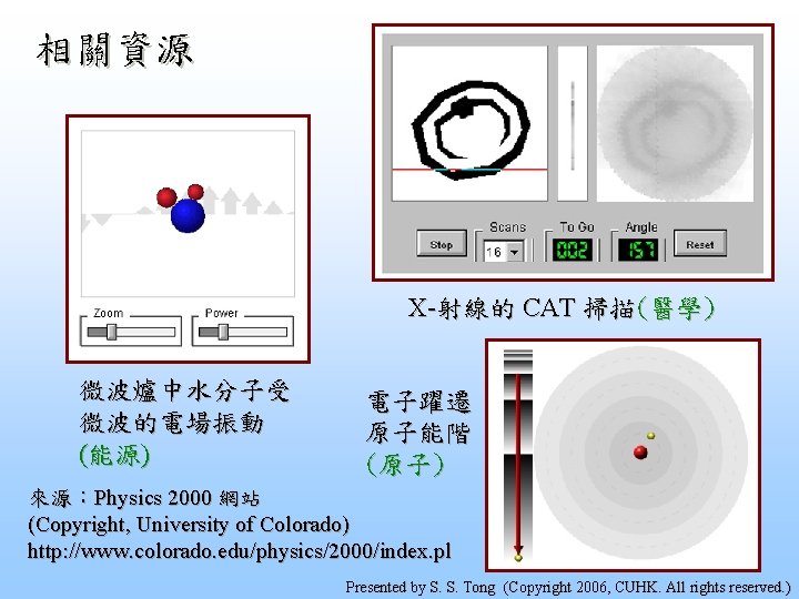 相關資源 X-射線的 CAT 掃描(醫學) 微波爐中水分子受 微波的電場振動 (能源) 電子躍遷 原子能階 (原子) 來源：Physics 2000 網站 (Copyright,