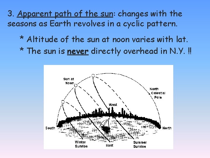 3. Apparent path of the sun: changes with the seasons as Earth revolves in