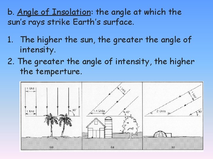 b. Angle of Insolation: the angle at which the sun’s rays strike Earth’s surface.