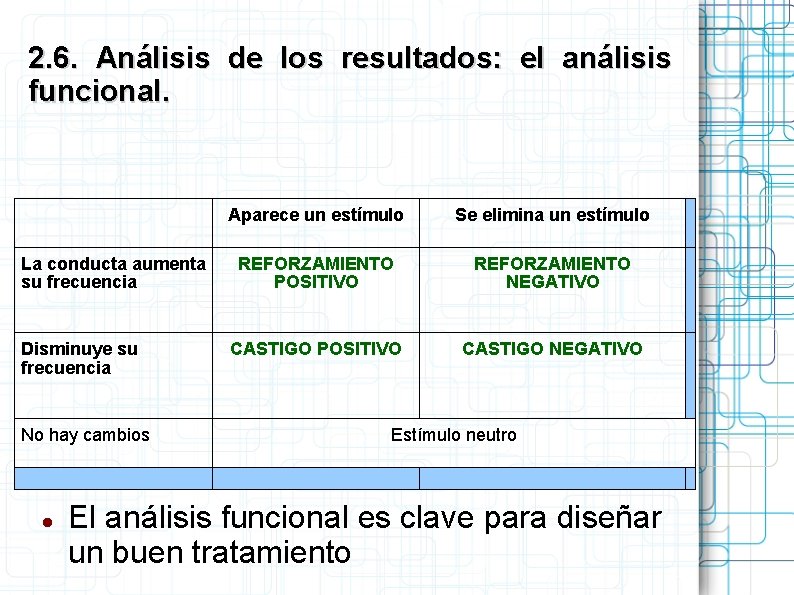 2. 6. Análisis de los resultados: el análisis funcional. La conducta aumenta su frecuencia