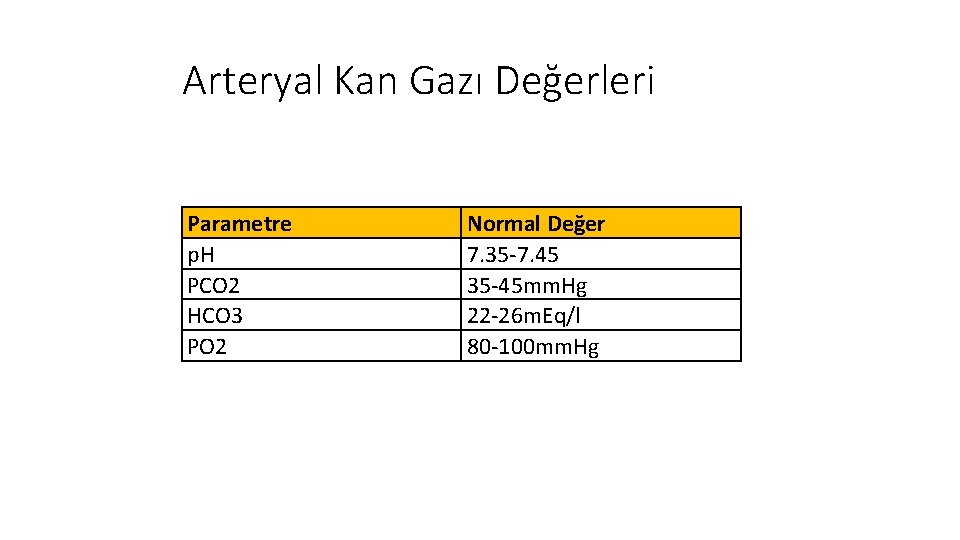 Arteryal Kan Gazı Değerleri Parametre p. H PCO 2 HCO 3 PO 2 Normal