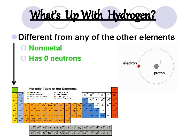 What’s Up With Hydrogen? l Different from any of the other elements ¡ Nonmetal