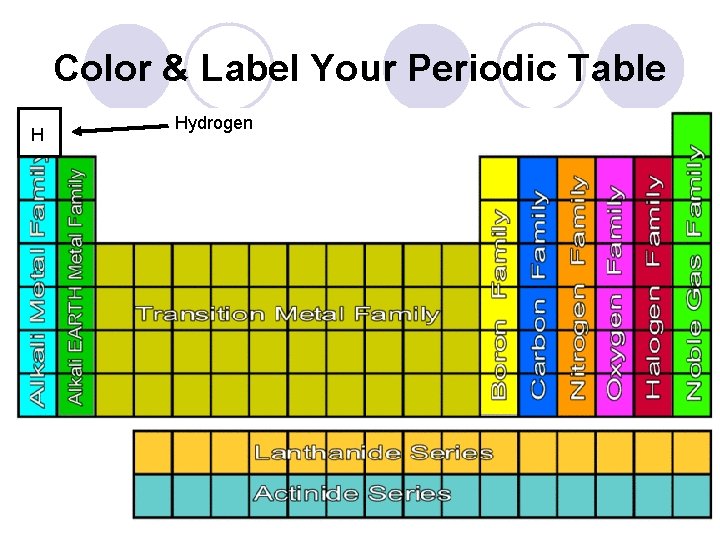Color & Label Your Periodic Table H Hydrogen 