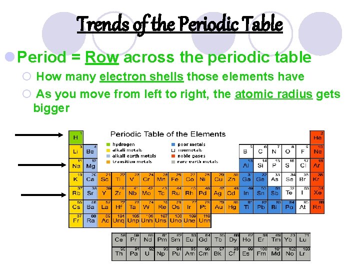Trends of the Periodic Table l Period = Row across the periodic table ¡