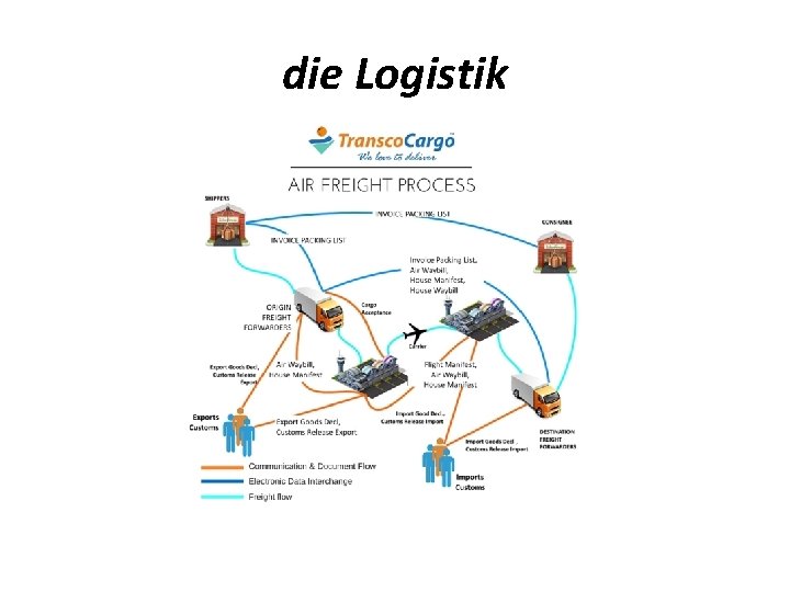 die Logistik 