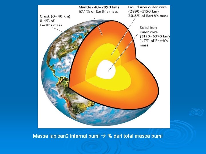Massa lapisan 2 internal bumi % dari total massa bumi 