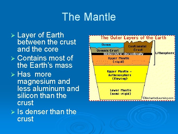 The Mantle Ø Layer of Earth between the crust and the core Ø Contains