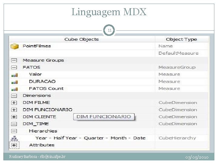 Linguagem MDX 11 Rudiney Barbosa - rlb@cin. ufpe. br 03/05/2010 