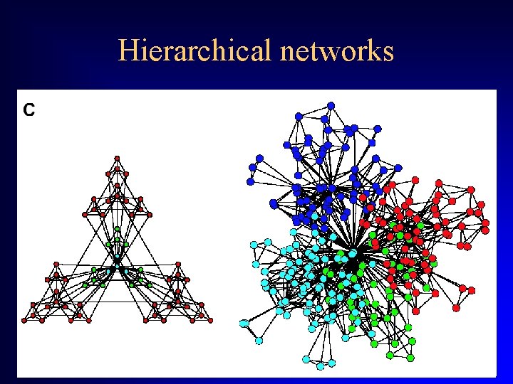 Hierarchical networks 