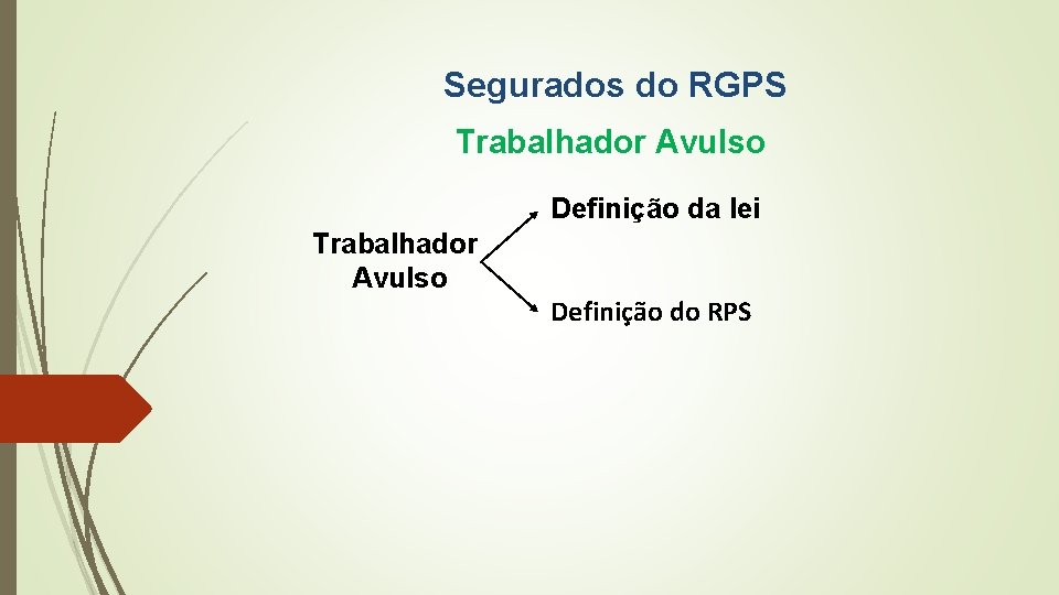 Segurados do RGPS Trabalhador Avulso Definição da lei Trabalhador Avulso Definição do RPS 