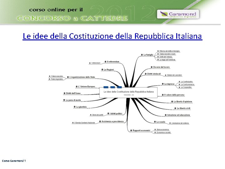 Le idee della Costituzione della Repubblica Italiana Corso Garamond Testo a cura di Piero