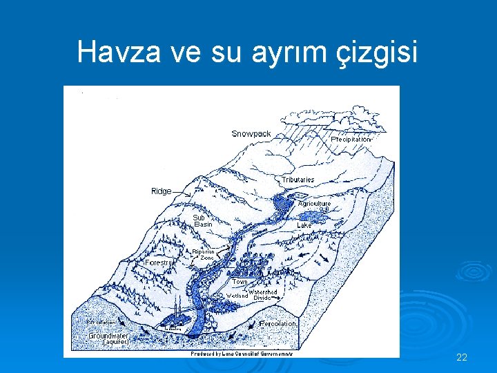 Havza ve su ayrım çizgisi 22 