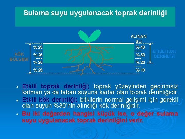 Sulama suyu uygulanacak toprak derinliği % 25 KÖK BÖLGESİ l l l ALINAN SU