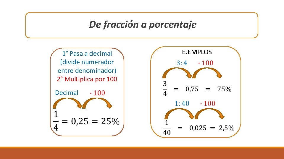 De fracción a porcentaje 1° Pasa a decimal (divide numerador entre denominador) 2° Multiplica