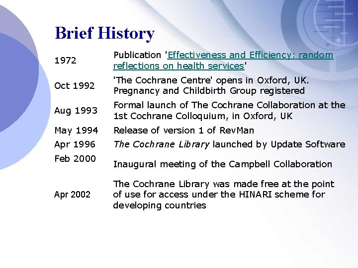 Brief History 1972 Publication 'Effectiveness and Efficiency: random reflections on health services' Oct 1992