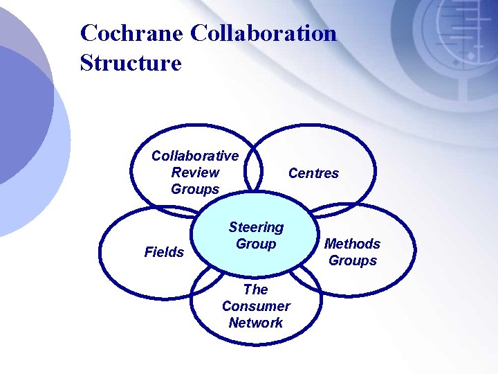 Cochrane Collaboration Structure Collaborative Review Groups Fields Centres Steering Group The Consumer Network Methods