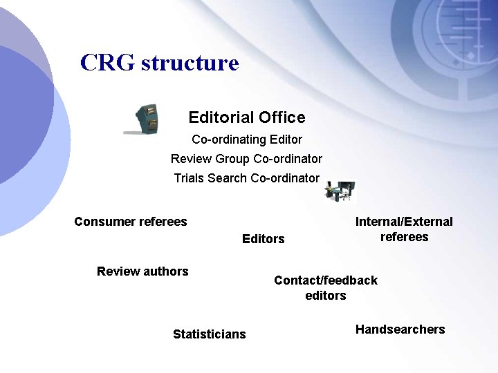 CRG structure Editorial Office Co-ordinating Editor Review Group Co-ordinator Trials Search Co-ordinator Consumer referees