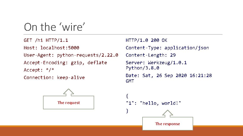 On the ‘wire’ GET /hi HTTP/1. 1 Host: localhost: 5000 User-Agent: python-requests/2. 22. 0