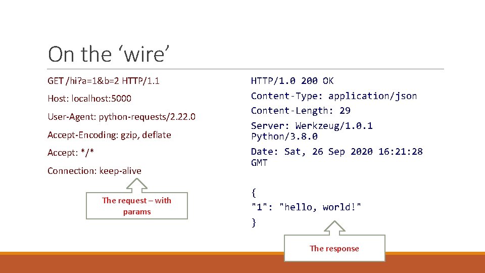 On the ‘wire’ GET /hi? a=1&b=2 HTTP/1. 1 Host: localhost: 5000 User-Agent: python-requests/2. 22.