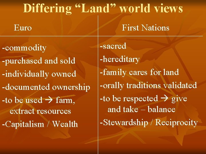 Differing “Land” world views Euro -commodity -purchased and sold -individually owned -documented ownership -to
