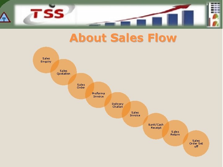 About Sales Flow Sales Enquiry Sales Quotation Sales Order Proforma Invoice Delivery Challan Sales