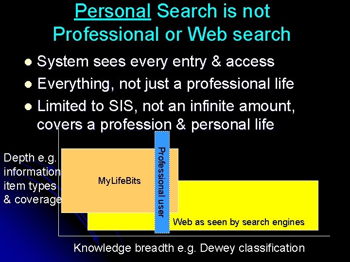 Personal Search is not Professional or Web search System sees every entry & access