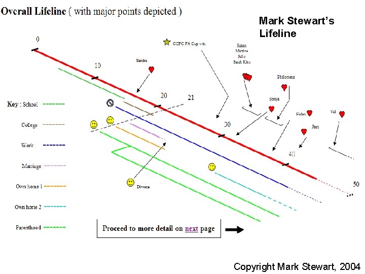 Mark Stewart’s Lifeline M Stewart Lifeline v 2 Copyright Mark Stewart, 2004 