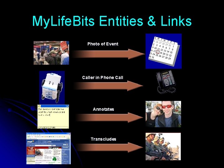My. Life. Bits Entities & Links Photo of Event Caller in Phone Call Annotates