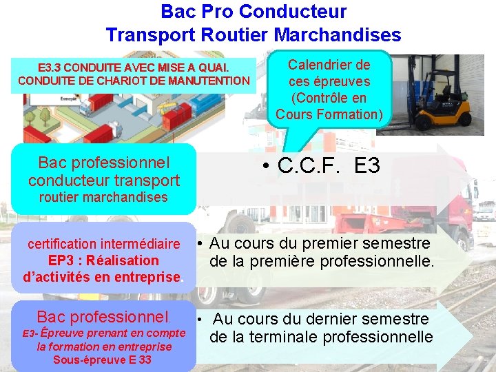 Bac Pro Conducteur Transport Routier Marchandises E 3. 3 CONDUITE AVEC MISE A QUAI.