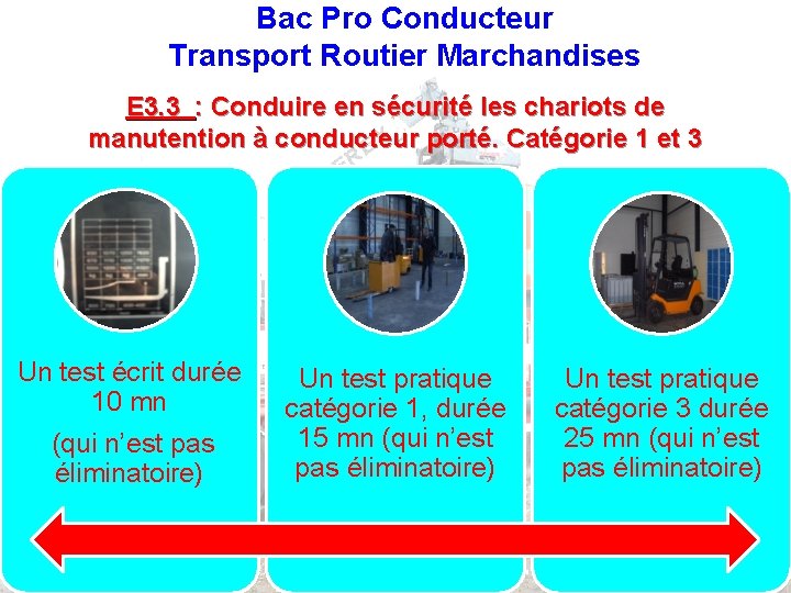 Bac Pro Conducteur Transport Routier Marchandises E 3. 3 : Conduire en sécurité les