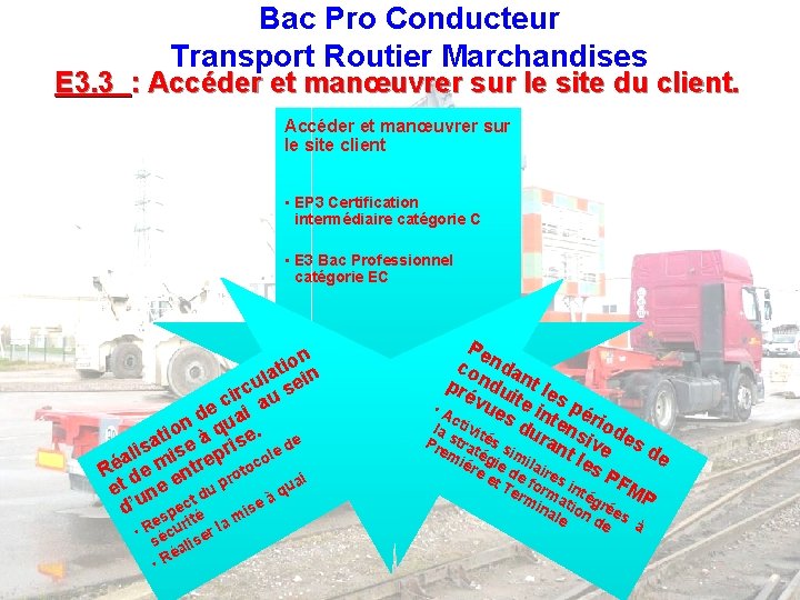 Bac Pro Conducteur Transport Routier Marchandises E 3. 3 : Accéder et manœuvrer sur