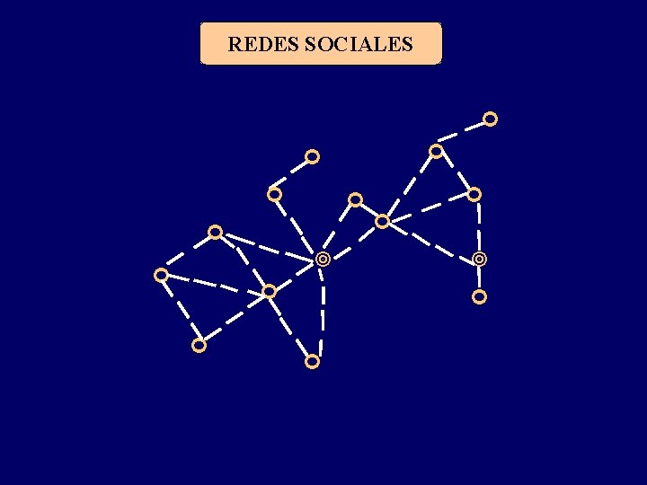 REDES SOCIALES 