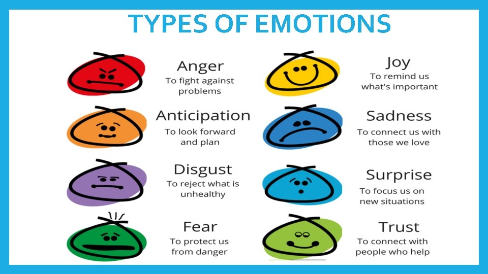 TYPES OF EMOTIONS 