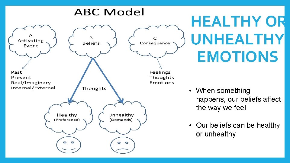 HEALTHY OR UNHEALTHY EMOTIONS • When something happens, our beliefs affect the way we