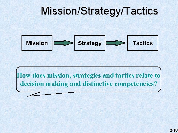 Mission/Strategy/Tactics Mission Strategy Tactics How does mission, strategies and tactics relate to decision making