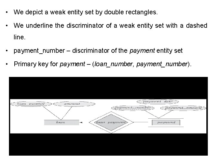  • We depict a weak entity set by double rectangles. • We underline