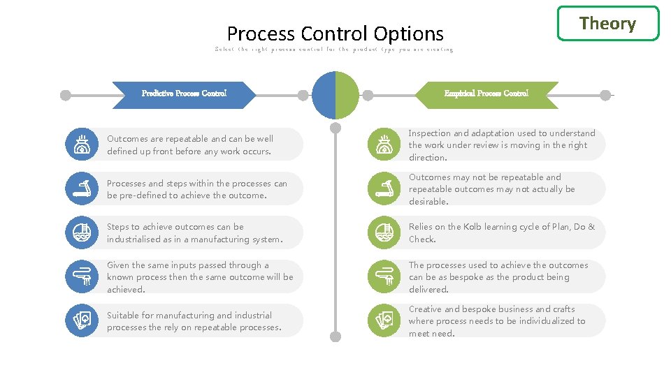 Theory Process Control Options Select the right process control for the product type you
