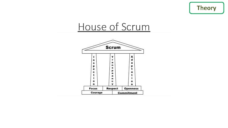 Theory House of Scrum 