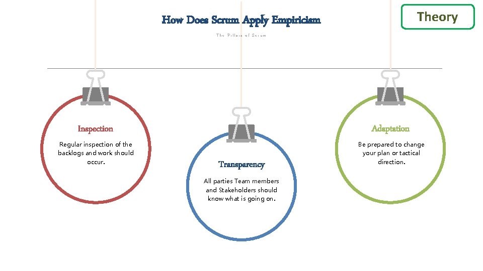 Theory How Does Scrum Apply Empiricism The Pillars of Scrum Inspection Adaptation Regular inspection