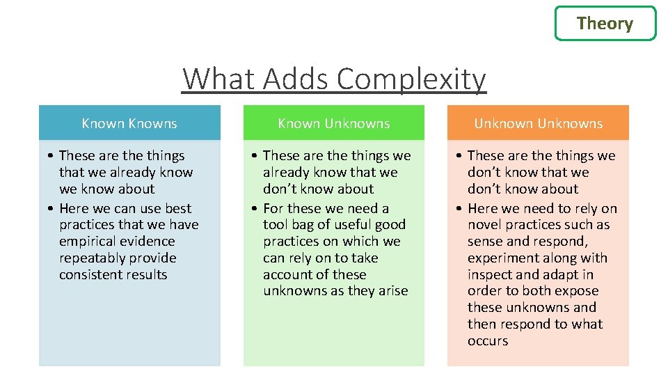 Theory What Adds Complexity Knowns • These are things that we already know we