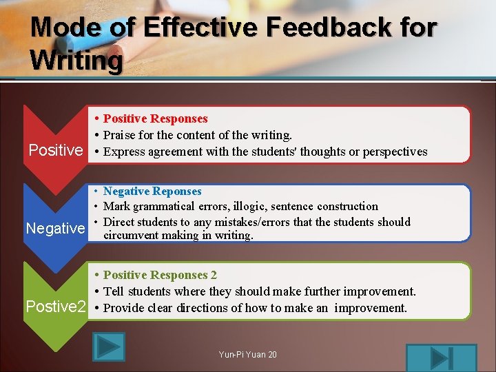 Mode of Effective Feedback for Writing • Positive Responses • Praise for the content