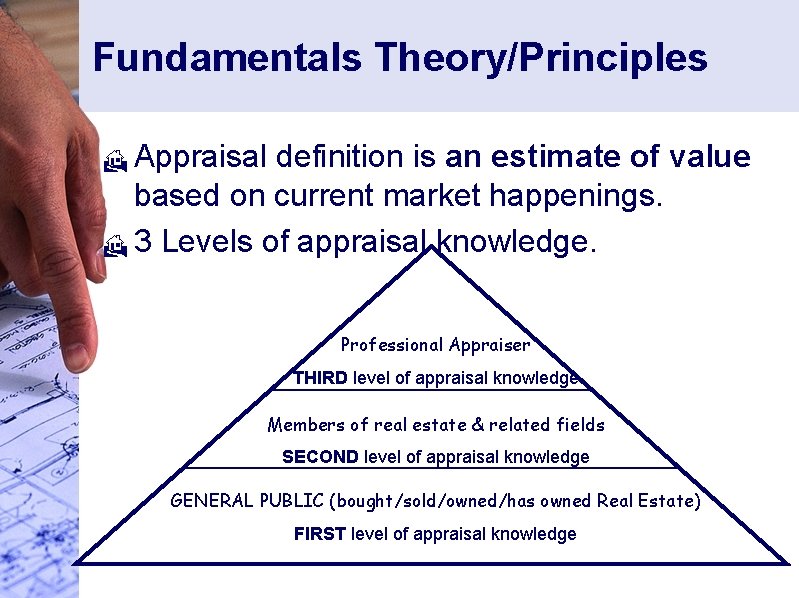 Fundamentals Theory/Principles Appraisal definition is an estimate of value based on current market happenings.
