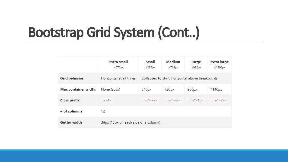 Bootstrap Grid System (Cont. . ) 