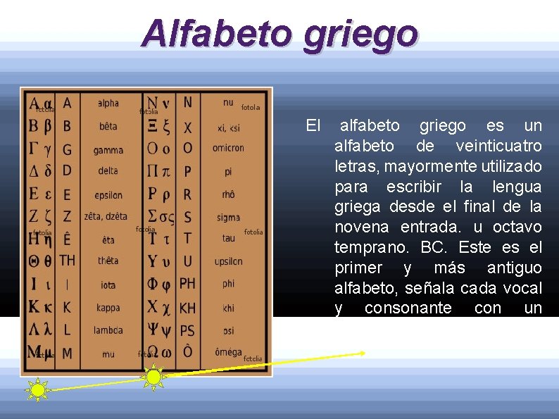 Alfabeto griego El alfabeto griego es un alfabeto de veinticuatro letras, mayormente utilizado para