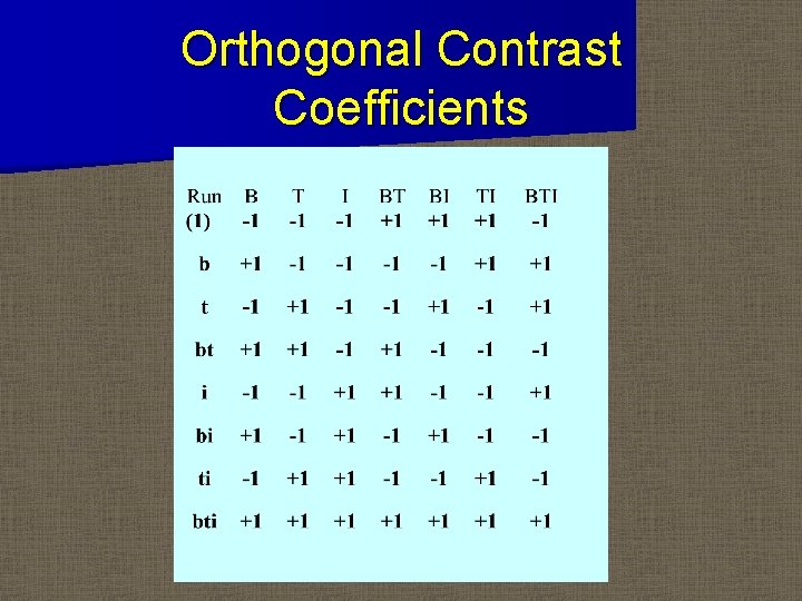 Orthogonal Contrast Coefficients 