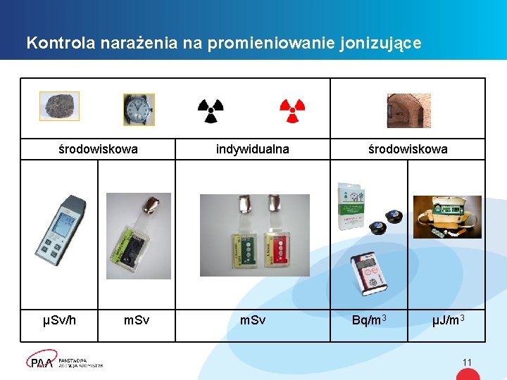 Kontrola narażenia na promieniowanie jonizujące środowiskowa μSv/h m. Sv indywidualna m. Sv środowiskowa Bq/m